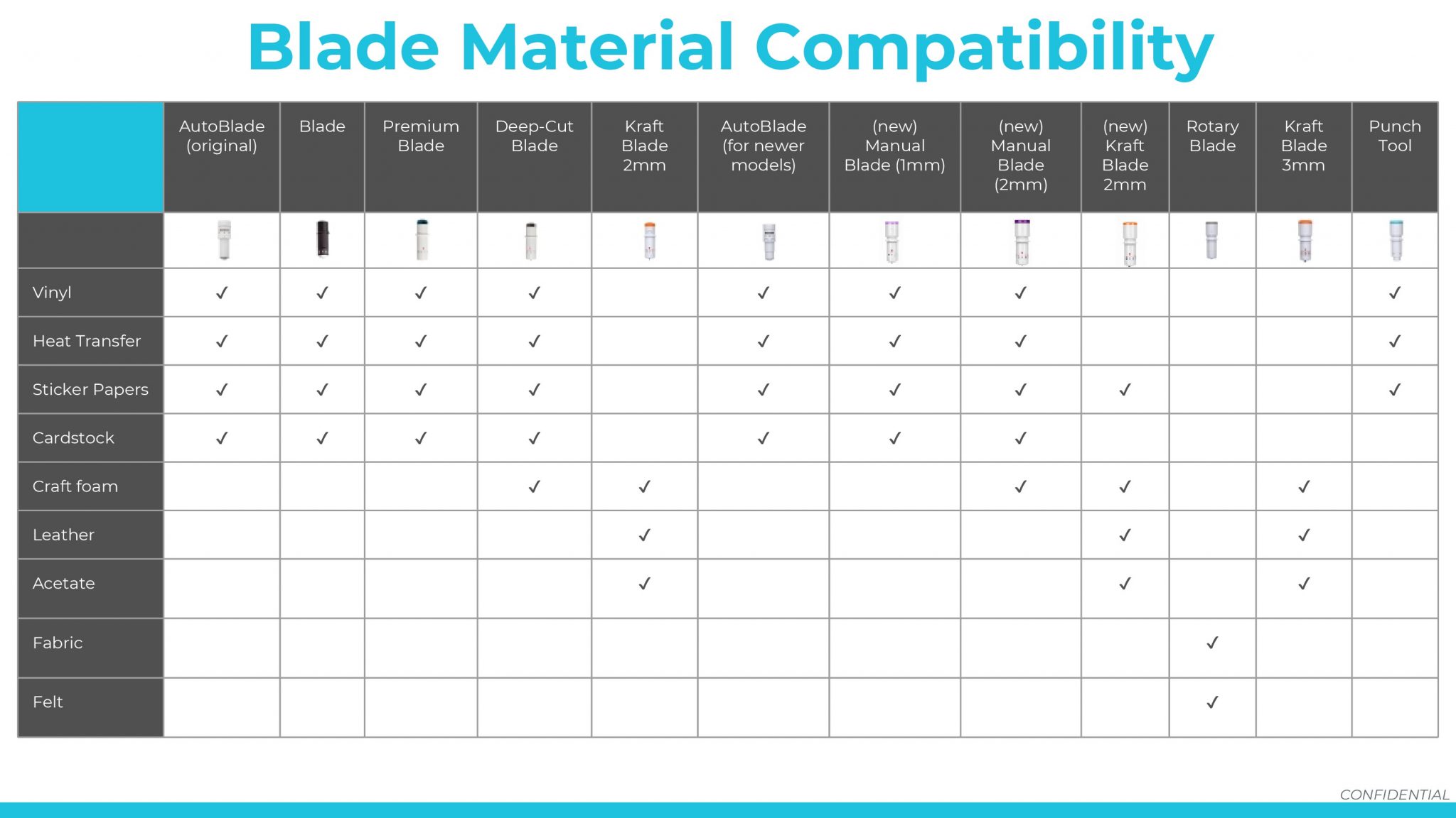 Silhouette Cameo 4 Manual